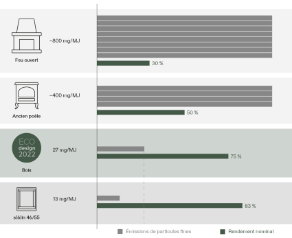 Des performances en avance sur son temps
